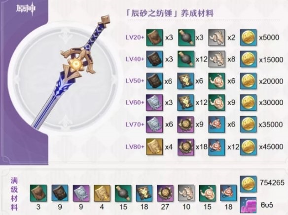 原神手游辰砂之紡錘怎么樣?原神手游辰砂之紡錘介紹截圖
