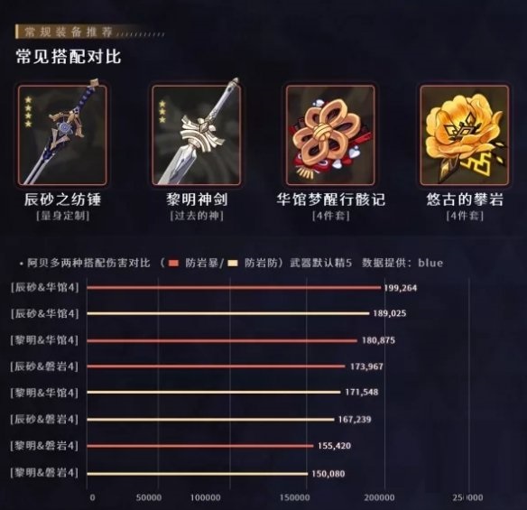 原神手游辰砂之紡錘怎么樣?原神手游辰砂之紡錘介紹截圖