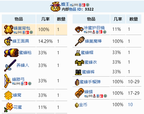 泰拉瑞亚如何获得蜂巢背包?泰拉瑞亚蜂巢背包获得方法截图