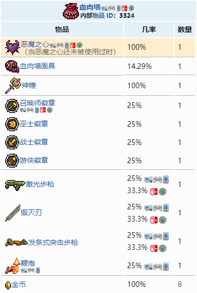 泰拉瑞亚如何获得恶魔之心?泰拉瑞亚恶魔之心获得方法
