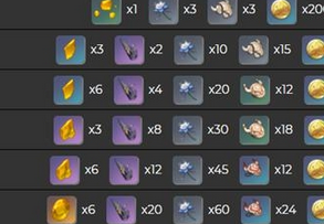 原神云堇突破材料需要哪些?原神云堇突破材料一览