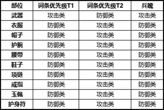 劍俠世界3天王怎么配裝?劍俠世界3天王裝備搭配推薦