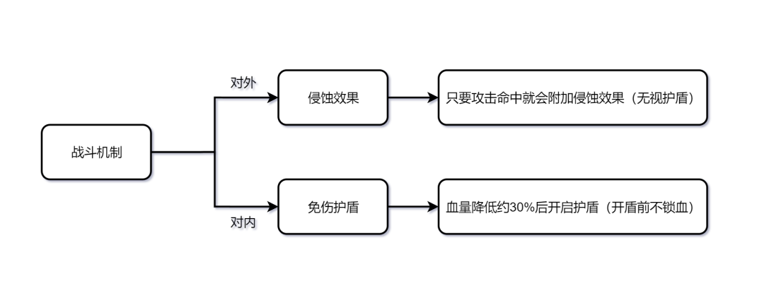 原神黄金兽王打法是什么?原神黄金兽王打法攻略