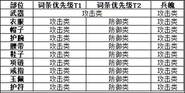 劍俠世界3天忍技能怎么加點？劍俠世界3天忍技能加點推薦截圖