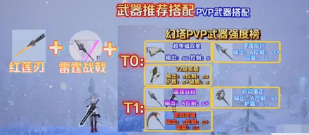 幻塔红莲刃怎么获取?幻塔红莲刃获取方法截图