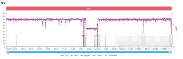 hinova9Pro游戏性能如何？hinova9Pro游戏性能介绍