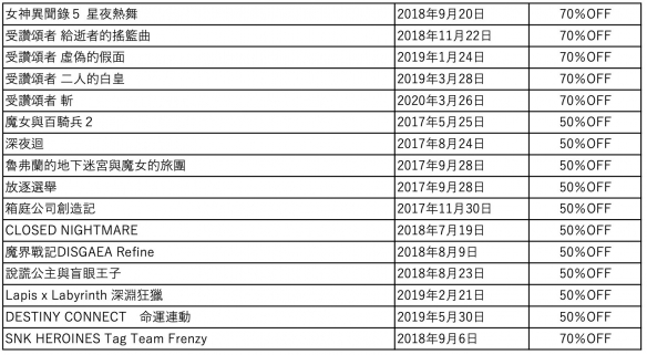 世嘉SEGA Winter Sale冬日特卖活动开启 《鬼灭之刃:火神血风谭》首次打折