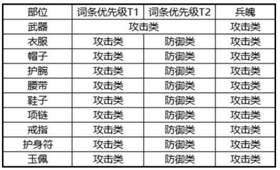 劍俠世界3白麓裝備怎么搭配？劍俠世界3白麓裝備搭配攻略