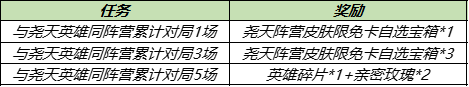 王者荣耀与尧天同阵营英雄有谁？王者荣耀与尧天同阵营英雄一览
