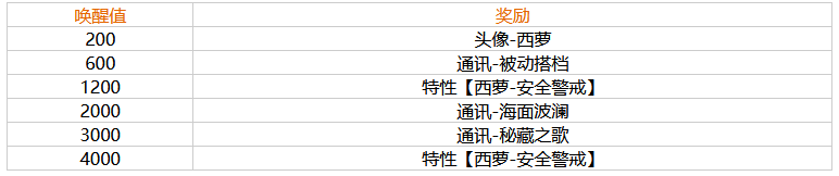 幻塔西萝喜欢什么？幻塔西萝送礼攻略