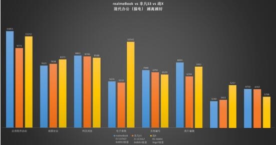 realmeBook续航能力好吗？realmeBook续航能力解析