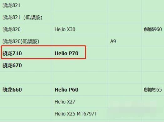 vivoy10(t1)处理器怎么样?vivoy10(t1)处理器介绍截图