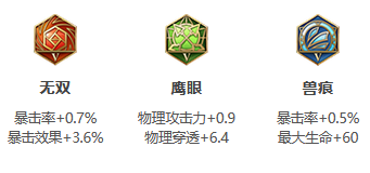 王者榮耀S26賽季伽羅如何出裝？王者榮耀S26賽季伽羅出裝推薦截圖