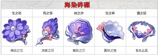 原神砗磲套装圣遗物强度怎么样？原神砗磲套装圣遗物强度介绍