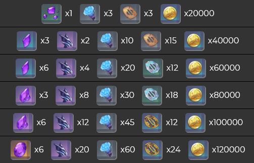 原神八重神子天賦升級突破材料有哪些？原神八重神子天賦升級突破材料介紹截圖