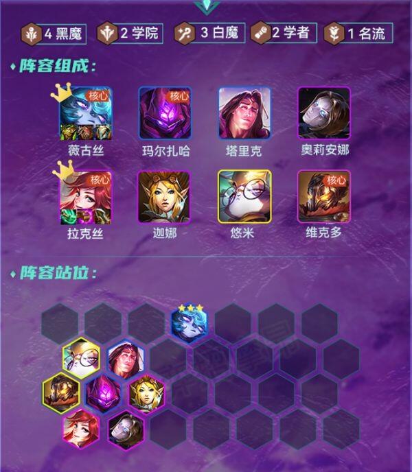云顶之弈12.2上分阵容怎么搭配?云顶之弈12.2上分阵容搭配推荐