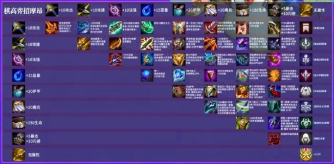 云顶之弈12.2装备如何合成?云顶之弈12.2装备合成攻略
