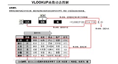 vlookup函数显示溢出是什么意思?vlookup函数显示溢出介绍