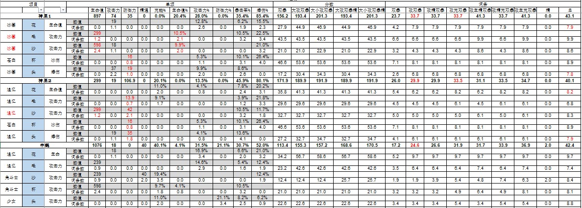 原神神里4冰與4追憶傷害如何?原神神里4冰與4追憶傷害對比介紹截圖