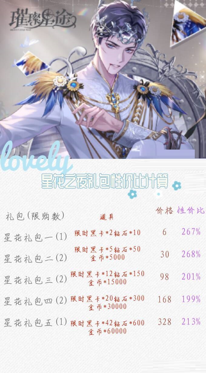 璀璨星途星花之夜活动怎么玩?璀璨星途星花之夜活动礼包收益情况