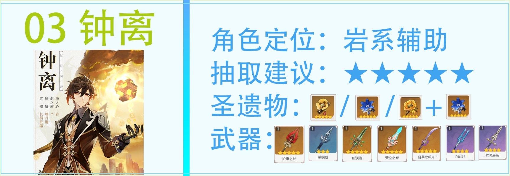 原神2.4版本钟离怎么样？原神2.4版本钟离强度介绍