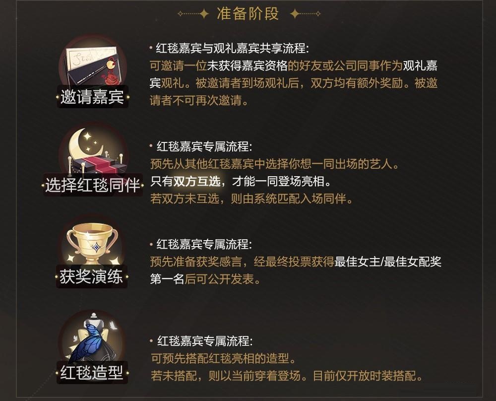 絕對演繹國劇大賞玩法是什么?絕對演繹國劇大賞玩法介紹截圖