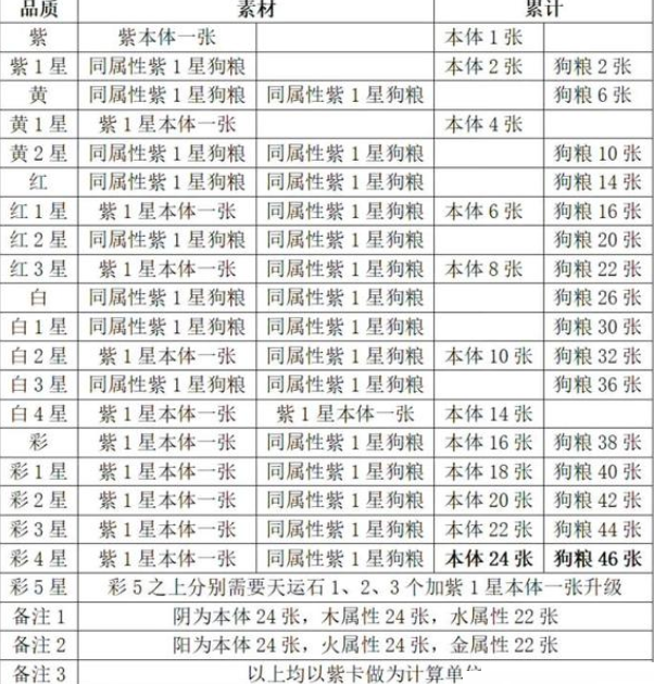武林閑俠天運石作用是什么？武林閑俠天運石作用及使用方法