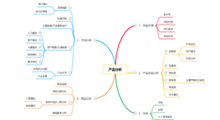 思维导图软件哪个好？10款思维导图软件推荐