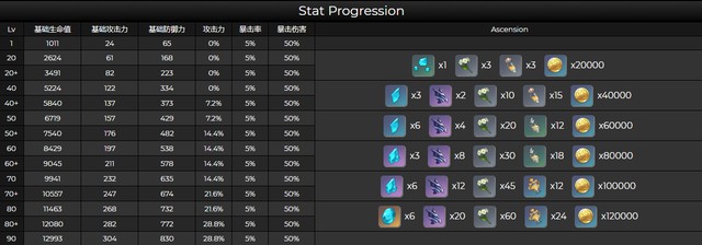 原神申鹤技能材料有哪些？原神申鹤突破材料一览
