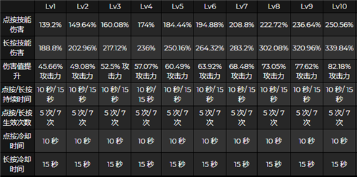 原神申鹤天赋升级顺序是什么样的？原神申鹤天赋升级顺序介绍