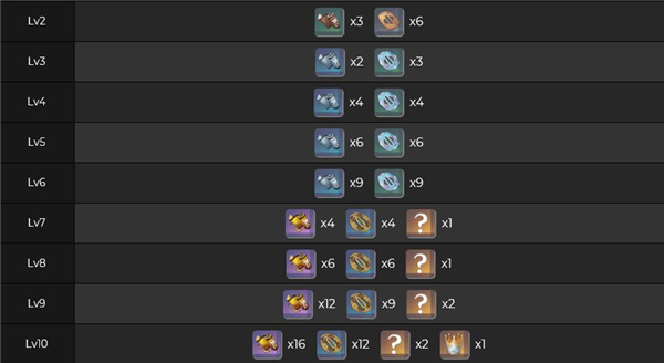 原神八重神子天賦升級突破材料有哪些？原神八重神子天賦升級突破材料介紹截圖