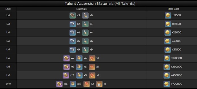 原神申鹤技能材料有哪些？原神申鹤突破材料一览