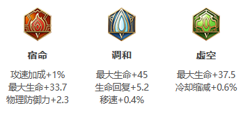 王者榮耀S26賽季瑤如何出裝？王者榮耀S26賽季瑤出裝推薦截圖