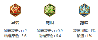 王者榮耀S26賽季虞姬如何出裝?王者榮耀S26賽季虞姬最強出裝攻略截圖