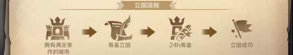 文明與征服如何立國?文明與征服立國攻略截圖