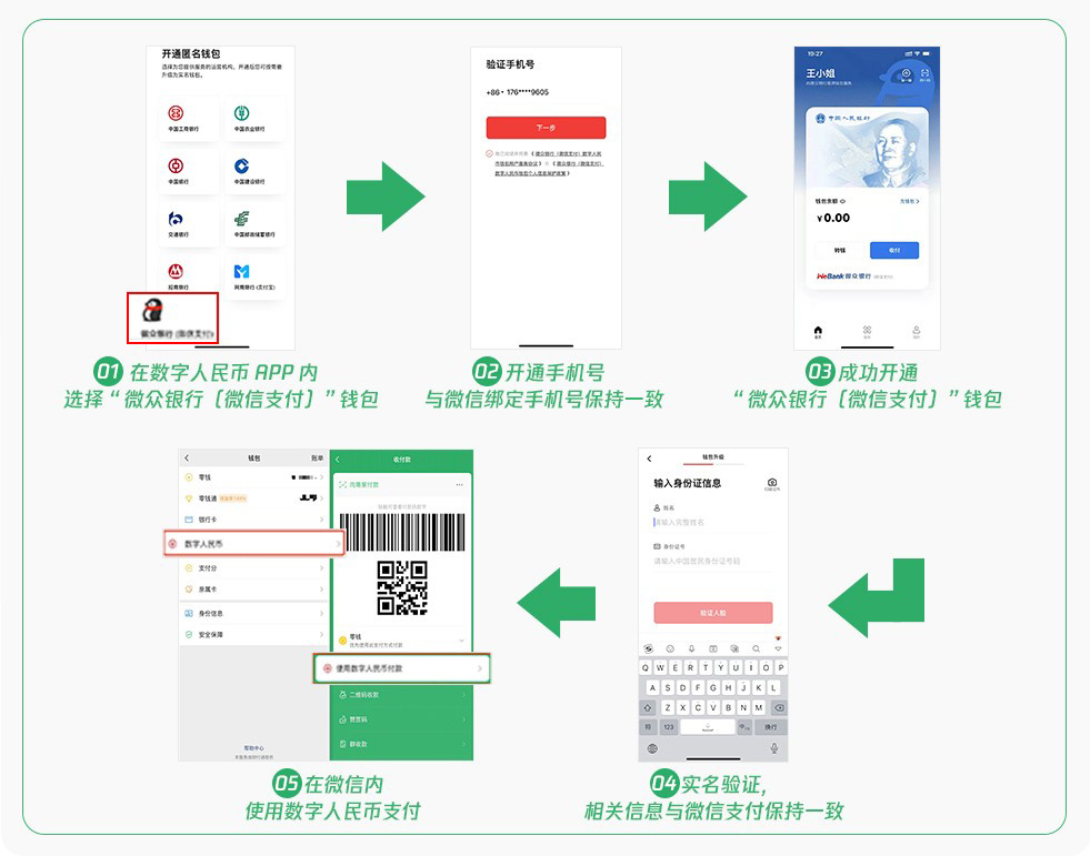 腾讯微信新增“使用数字人民币付款”选项截图
