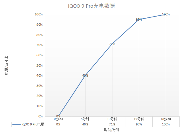 iQOO9Pro性能怎么样？iQOO9Pro性能实测解析