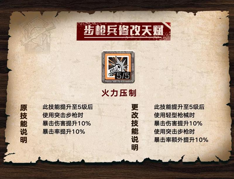 明日之后步枪兵新增核心天赋怎么样？明日之后步枪兵新增核心天赋介绍