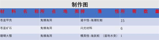 另一个伊甸匠棍如何制作?另一个伊甸匠棍制作材料介绍