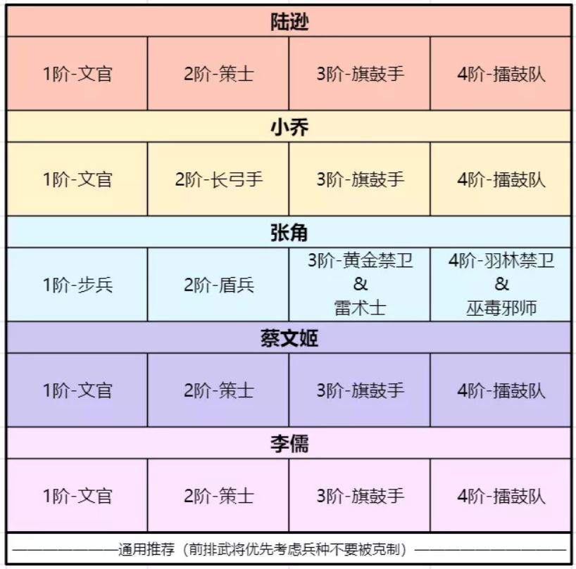 臥龍吟2陸遜最強陣容怎么搭配?臥龍吟2陸遜陣容搭配攻略截圖