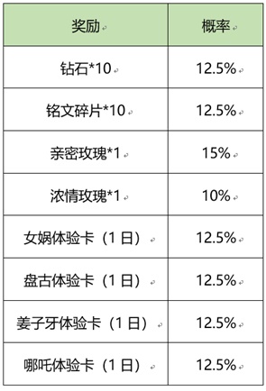 王者榮耀煉石補天活動怎么玩?王者榮耀煉石補天活動介紹截圖