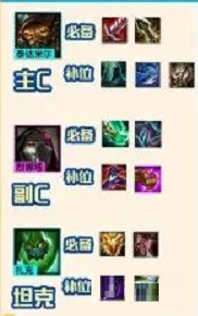 云頂之弈s6.5煉金科技陣容怎么搭配?云頂之弈s6.5煉金科技陣容攻略截圖