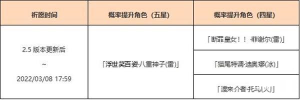 原神華紫櫻緋祈愿活動(dòng)怎么玩?原神華紫櫻緋祈愿活動(dòng)詳情截圖