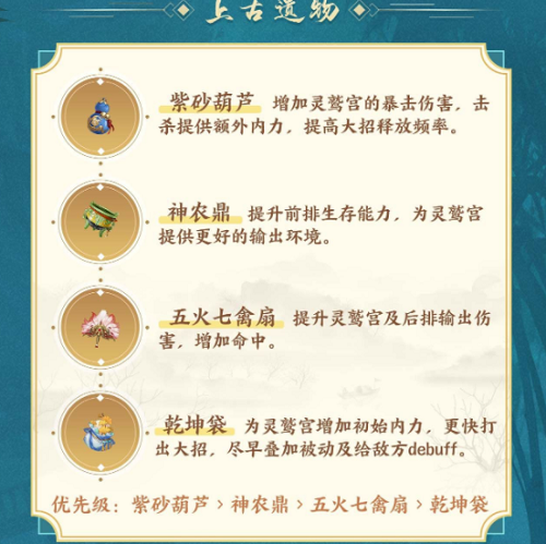 武林閑俠靈鷲宮上古遺物選怎么選?武林閑俠靈鷲宮上古遺物選擇推薦