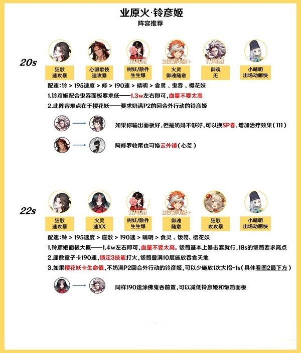 陰陽(yáng)師業(yè)原火鈴彥姬陣容如何搭配?陰陽(yáng)師業(yè)原火鈴彥姬陣容搭配推薦