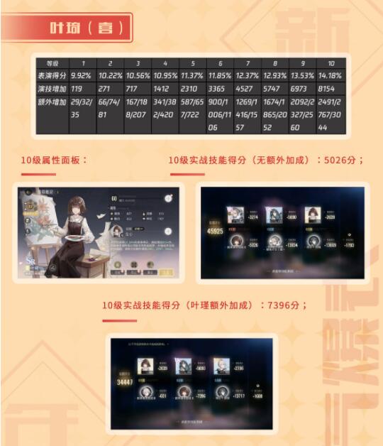 絕對演繹SR主得分面具哪個好？絕對演繹SR主得分面具對比介紹截圖