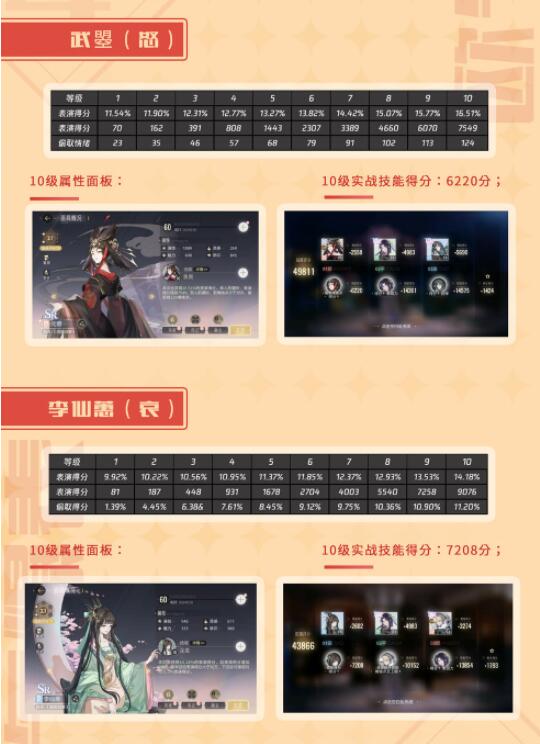 絕對演繹SR主得分面具哪個好？絕對演繹SR主得分面具對比介紹截圖