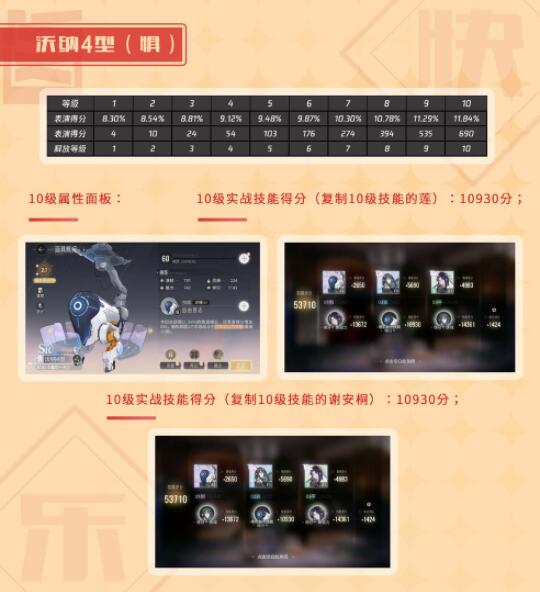 絕對演繹SR主得分面具哪個好？絕對演繹SR主得分面具對比介紹截圖