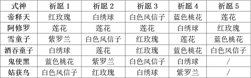 陰陽師：妖怪屋式神祈愿謎底是什么？陰陽師：妖怪屋式神祈愿謎底介紹