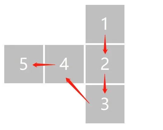 卧龙吟2锋矢阵型怎么样？卧龙吟2锋矢阵型介绍